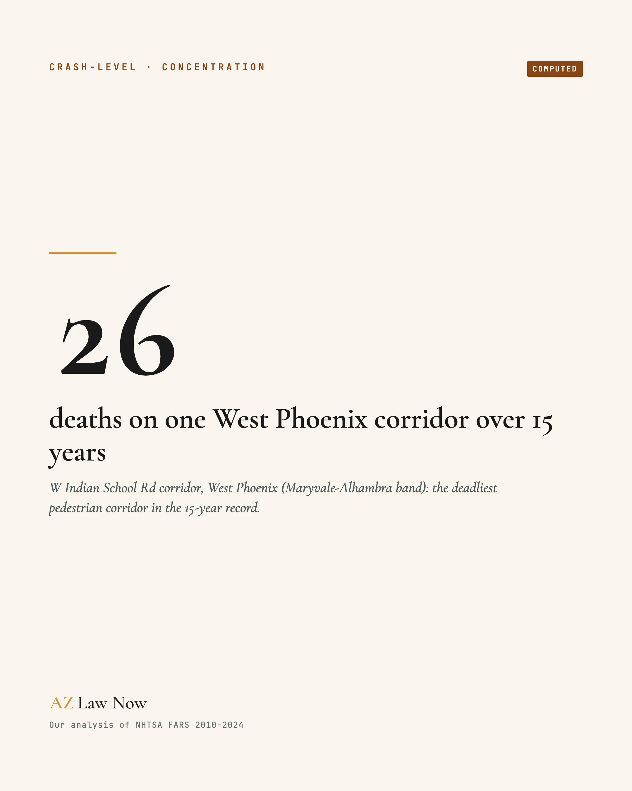 Twenty-six deaths cluster along West Indian School Road through Maryvale in West Phoenix, AZ Law Now share card