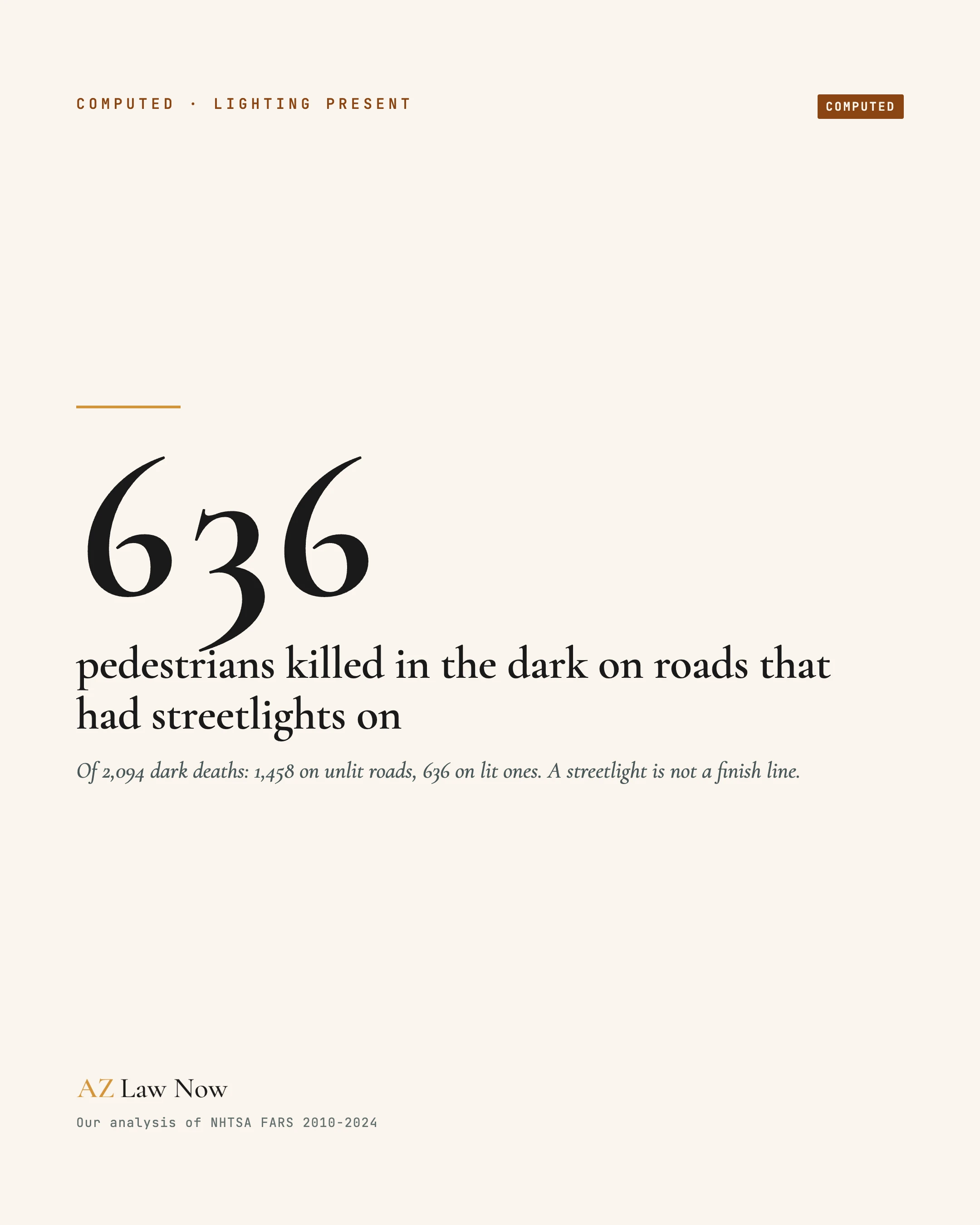 Hundreds of Arizona pedestrians were killed in the dark on streets that had lighting, AZ Law Now share card