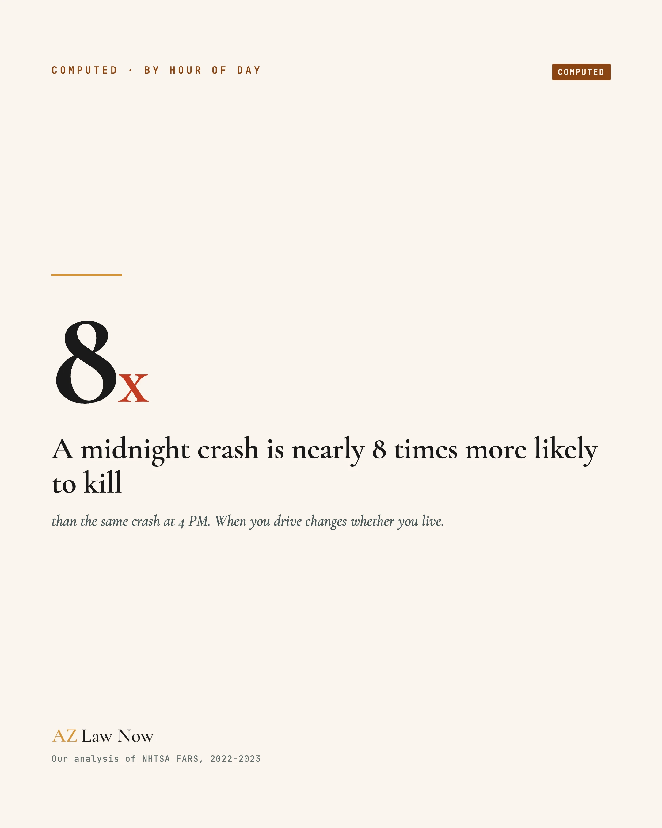 Midnight 8x, AZ Law Now share card
