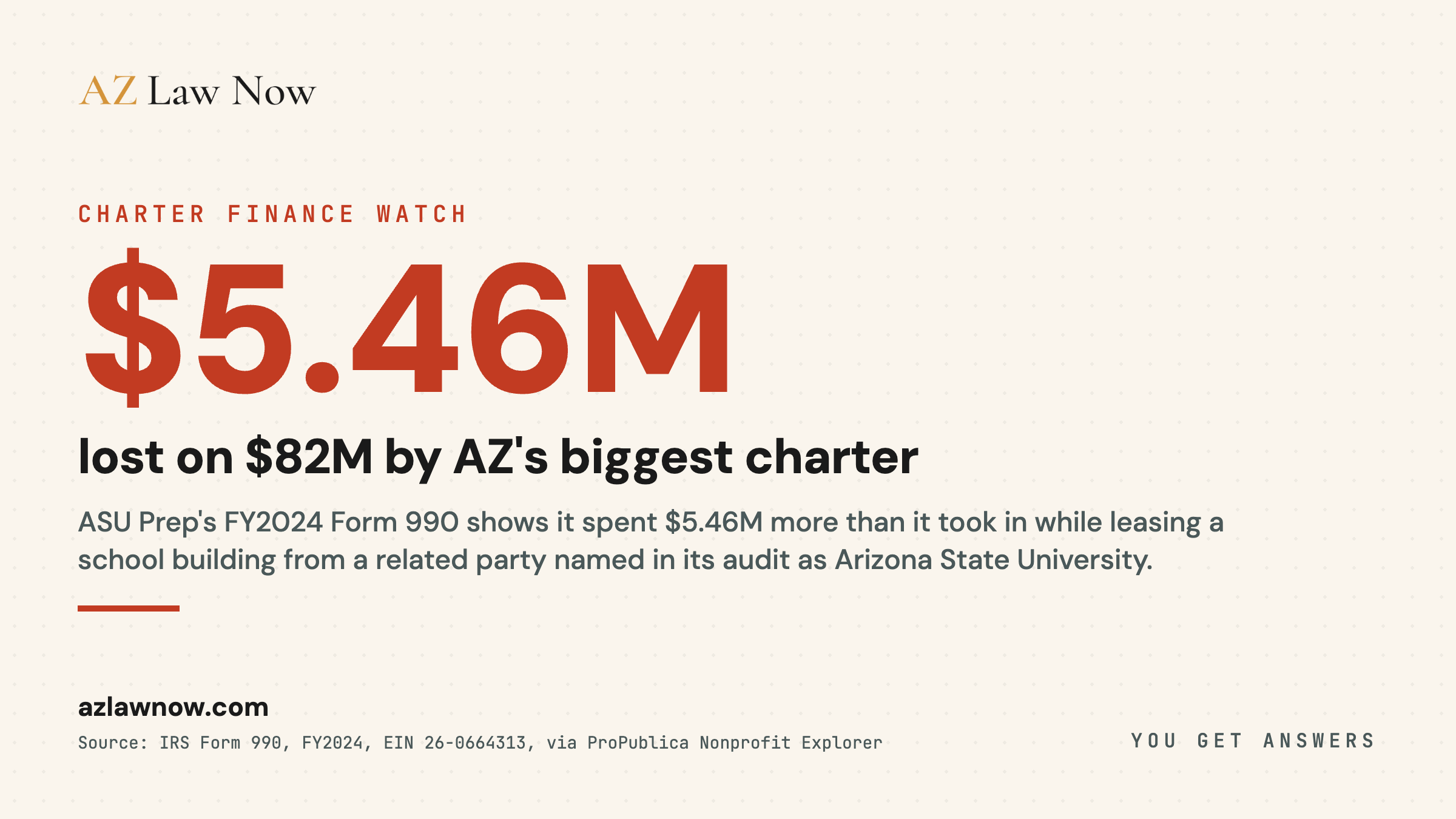 ASU Preparatory Academy reported a $5.46 million net operating loss in FY2024 and a FY2021 audit discloses an $11.5 million related-party operating lease with Arizona State University running through September 2032