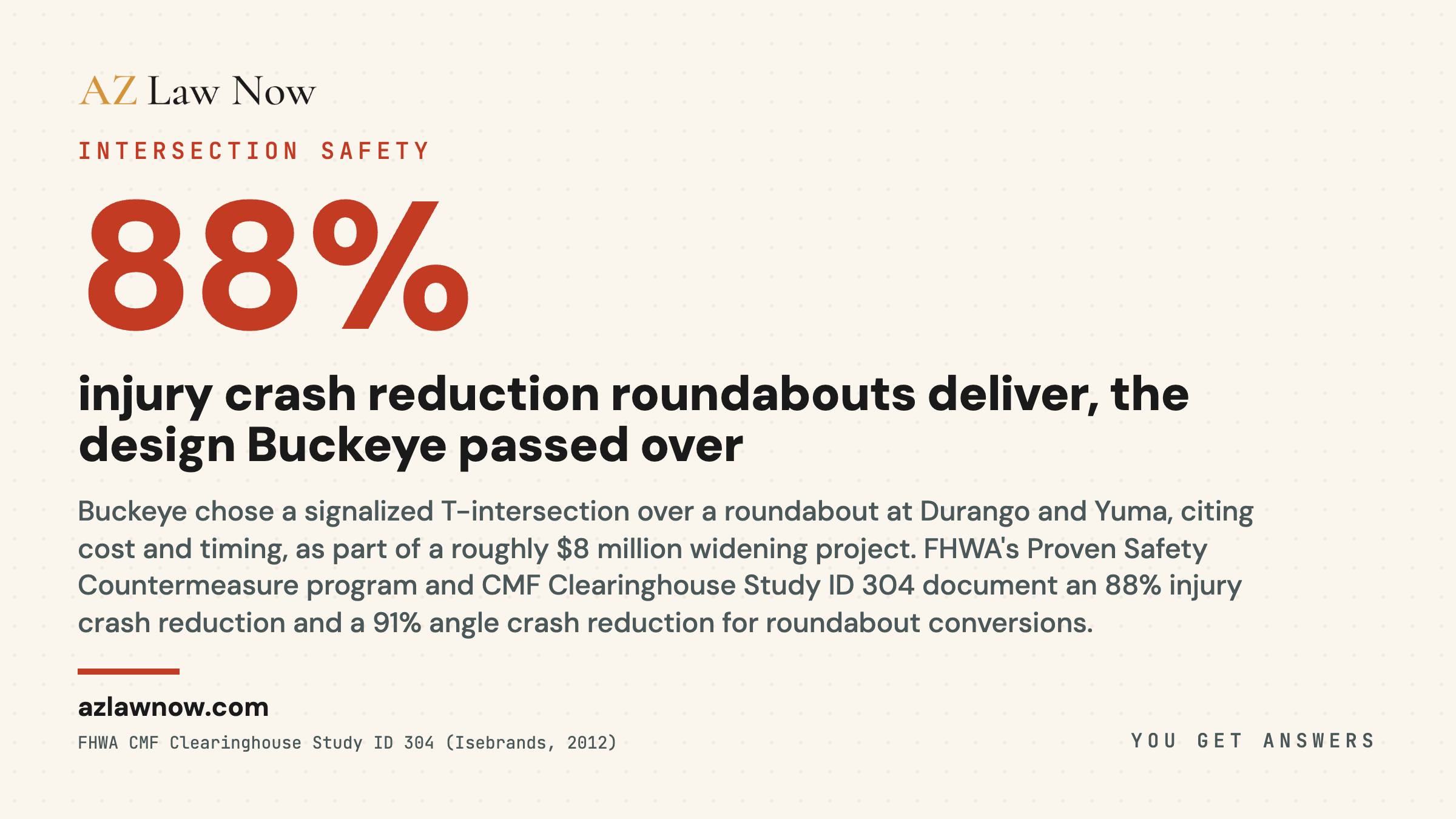 Buckeye Durango and Yuma intersection: the City chose a signalized design over a roundabout