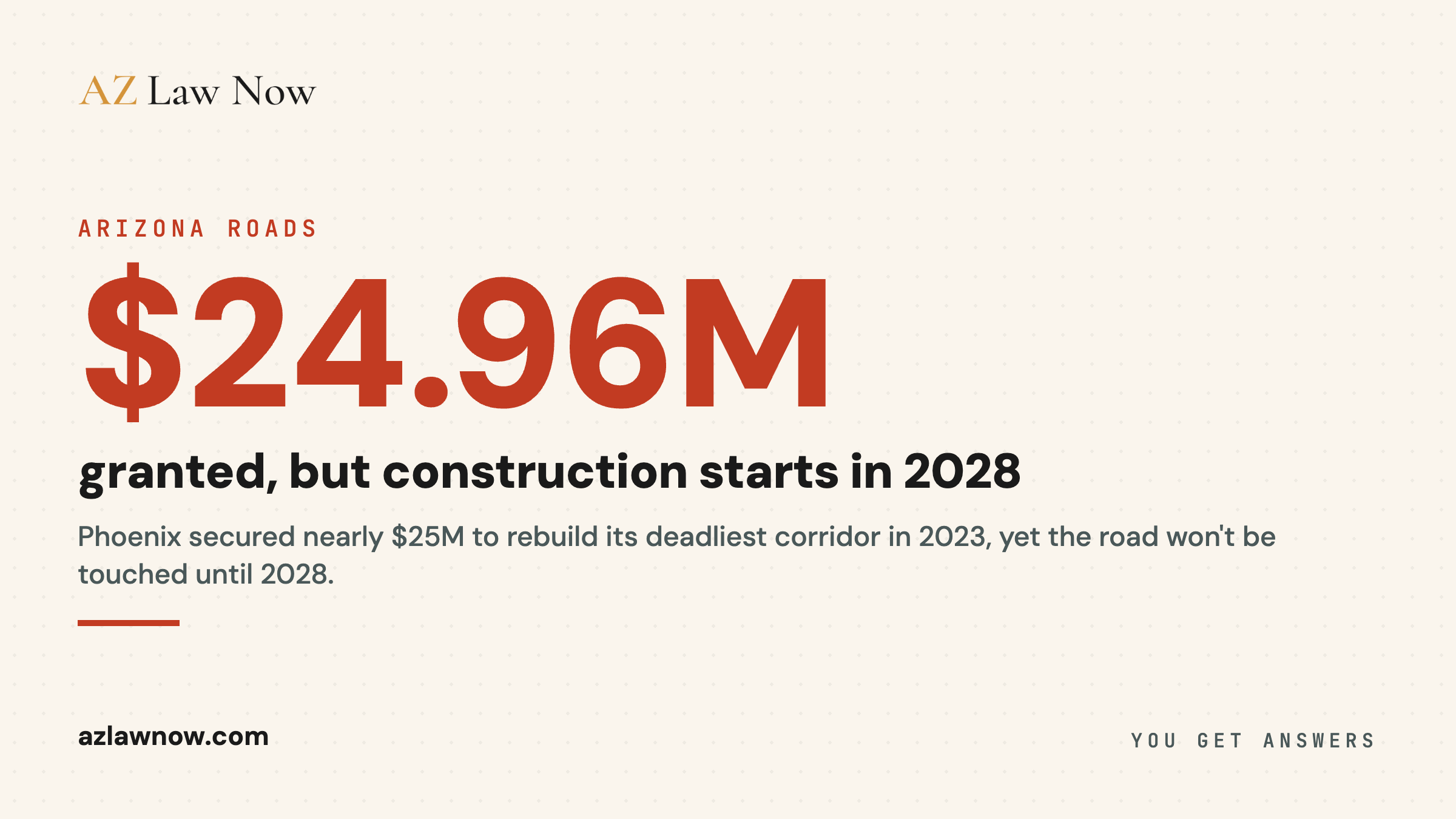 Arizona logged nearly 6,000 red-light-running collisions in 2024, 64 of them fatal, on a corridor Phoenix flagged in 2022 and secured $24.96 million to rebuild in 2023, with construction not starting until 2028.