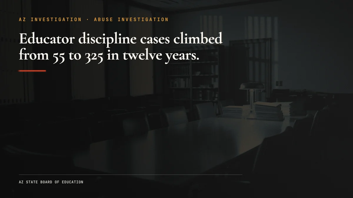 Arizona Disciplined 325 Educators in 2024 (Up 491%)