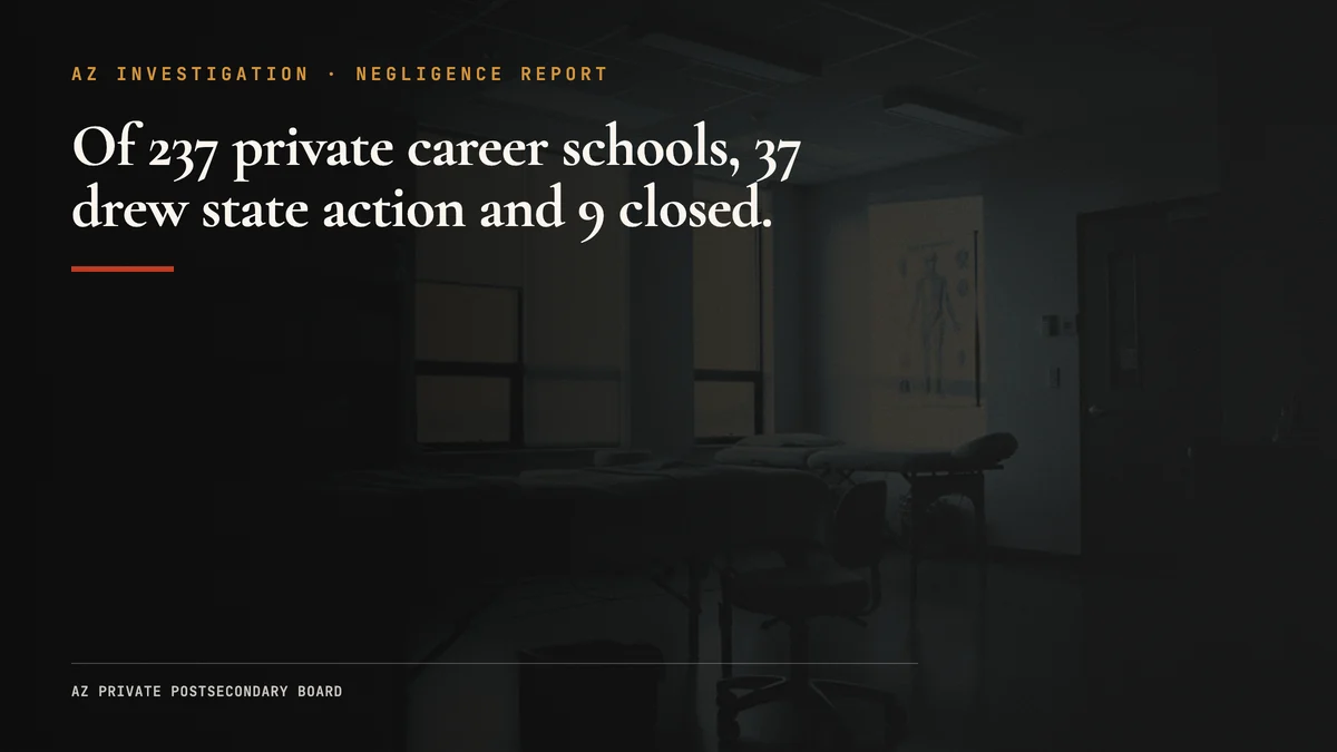 Arizona Licensed 237 Private Career Schools
