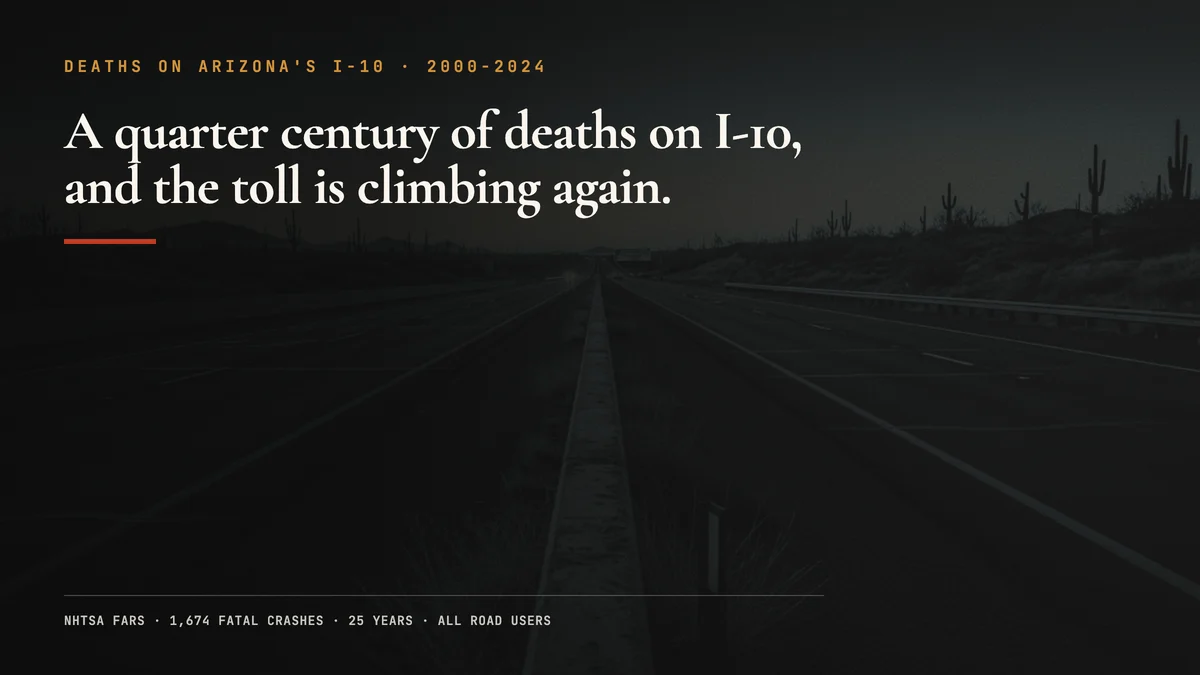 Arizona's I-10: 2,042 Deaths in 25 Years