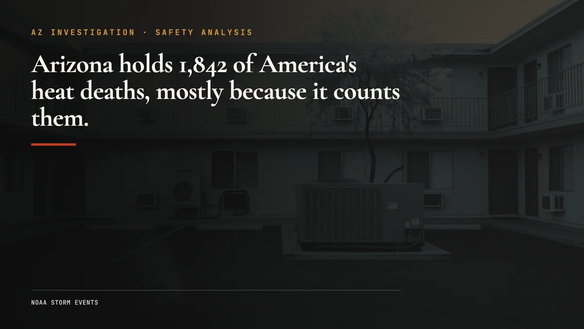 Arizona Heat Deaths: Inside the Recorded Count of 1,842