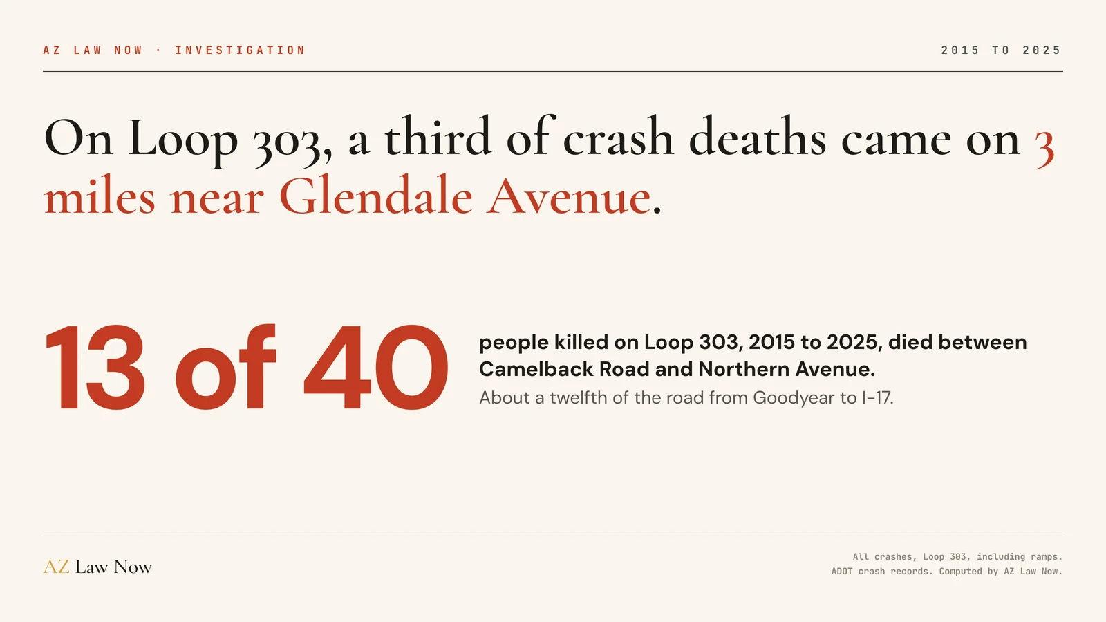 Loop 303 Crash Deaths in Phoenix's West Valley