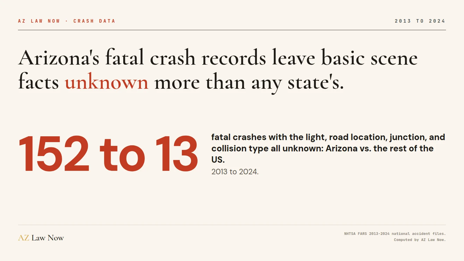 Phoenix Fatal Crash Reports Missing Key Facts
