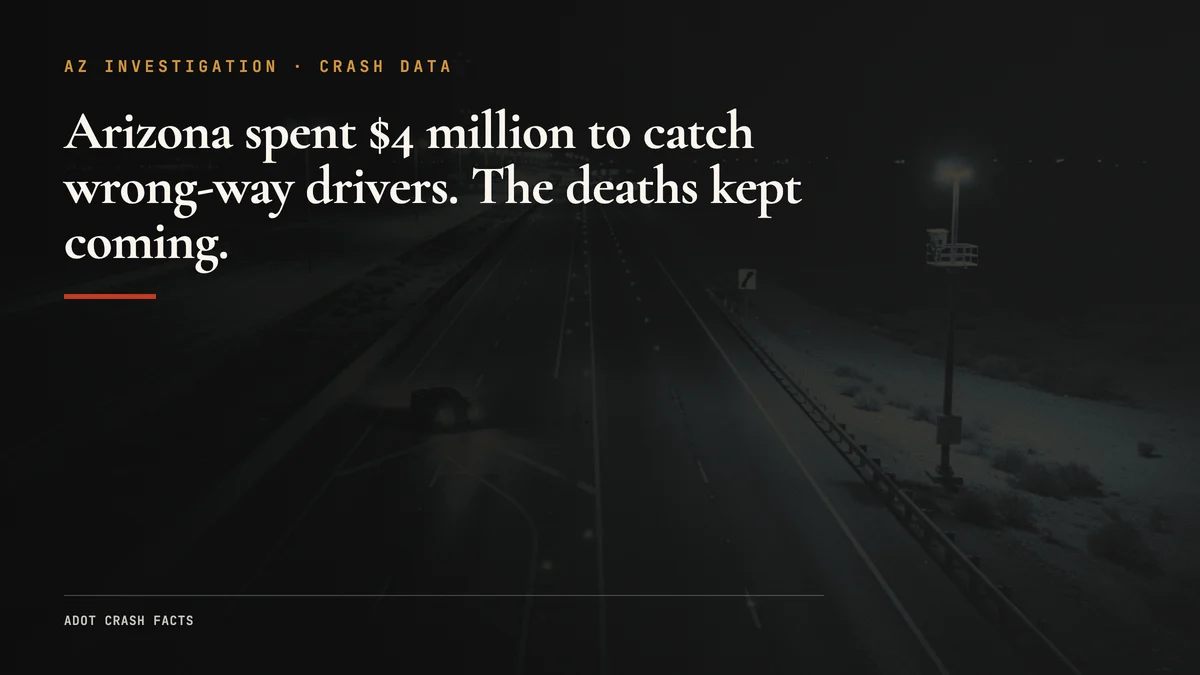 AZ Wrong-Way Crashes: $4M in Tech, Deaths Go On