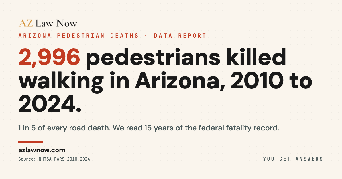 Arizona Pedestrian Deaths, AZ Law Now Data Report
