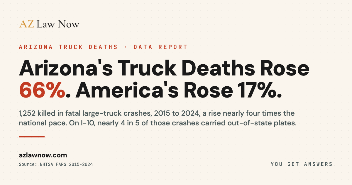 Arizona Truck Deaths: The 66% Surge, AZ Law Now data report
