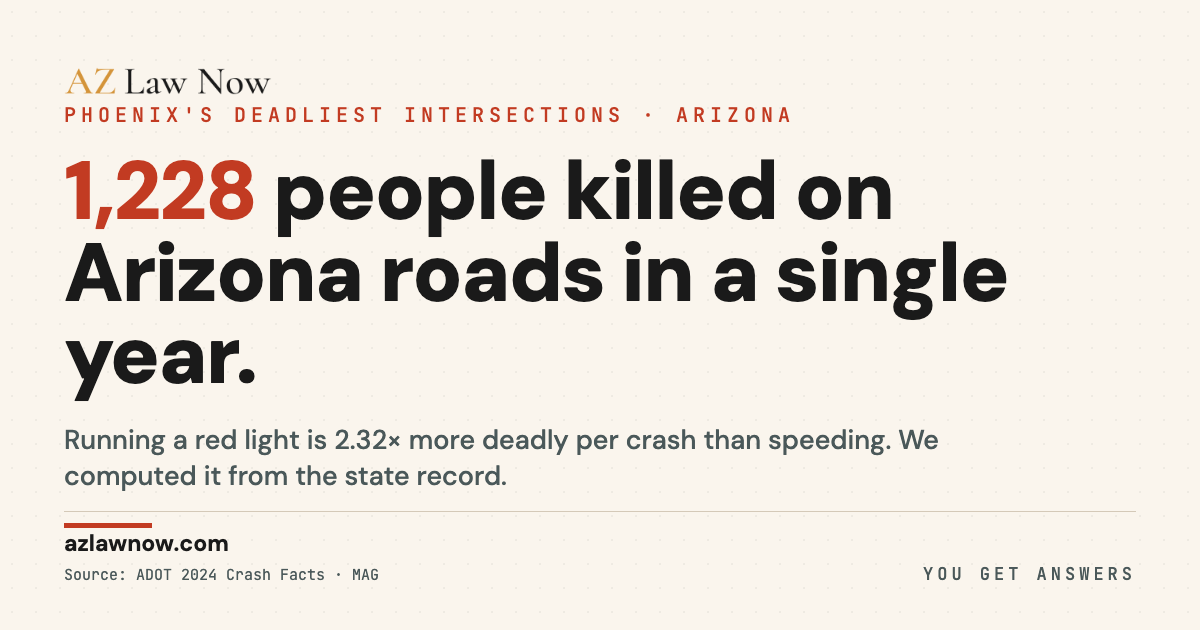 Phoenix's Deadliest Intersections, AZ Law Now Data Report